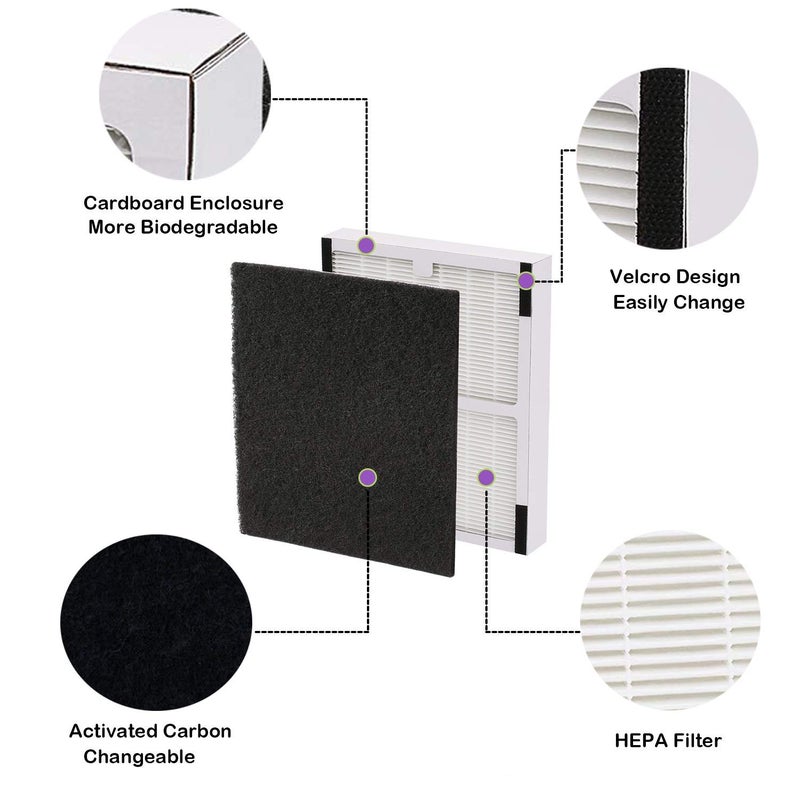 BBT BAMBOOST Replacement Filters A Compatible with Idylis AC-2119, IAP-10-100, IAP-10-150, IAPC-40-140 and Filtrete FAP-C01-A Air Purifiers, Part # 1150096# IAF-H-100A, 2 HEPA Filters + 4 Carbon Pre-Filters - Image 3